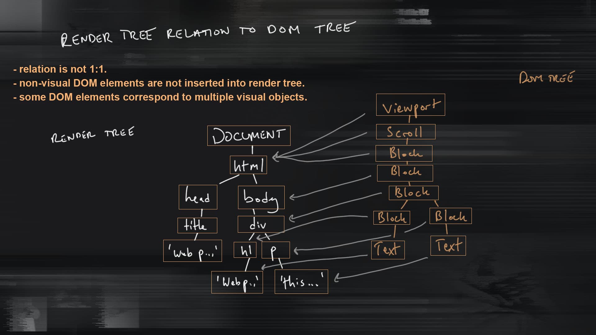 Render and DOM trees