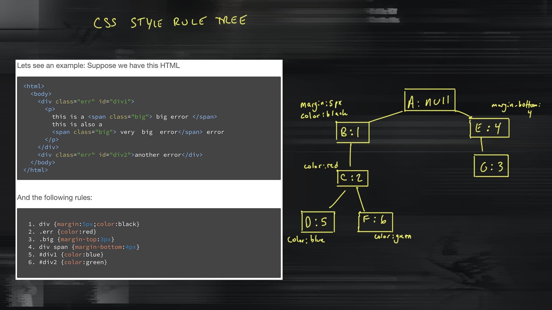 Style Rule Tree