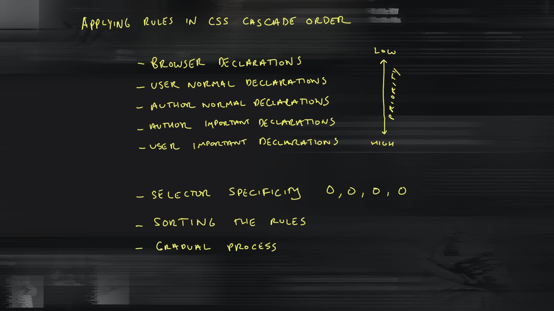 CSS Cascade Rules