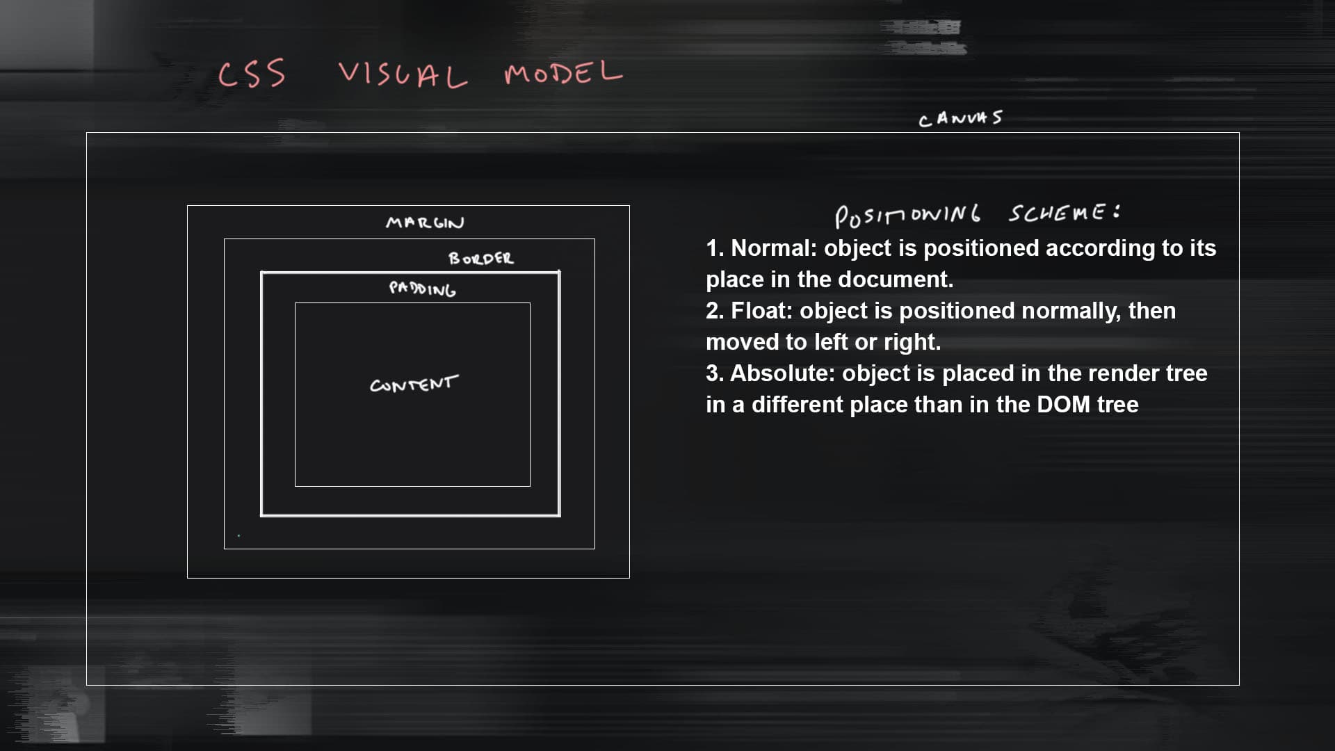 CSS Visual Model