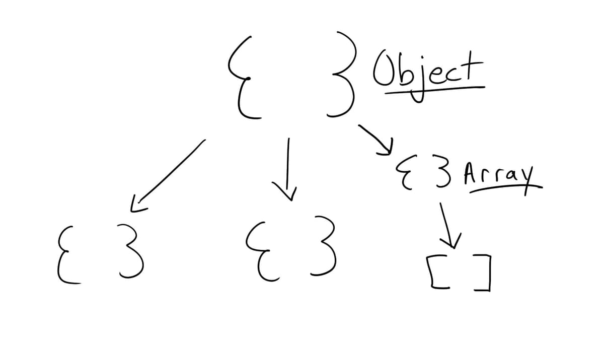 Object Array inheritance