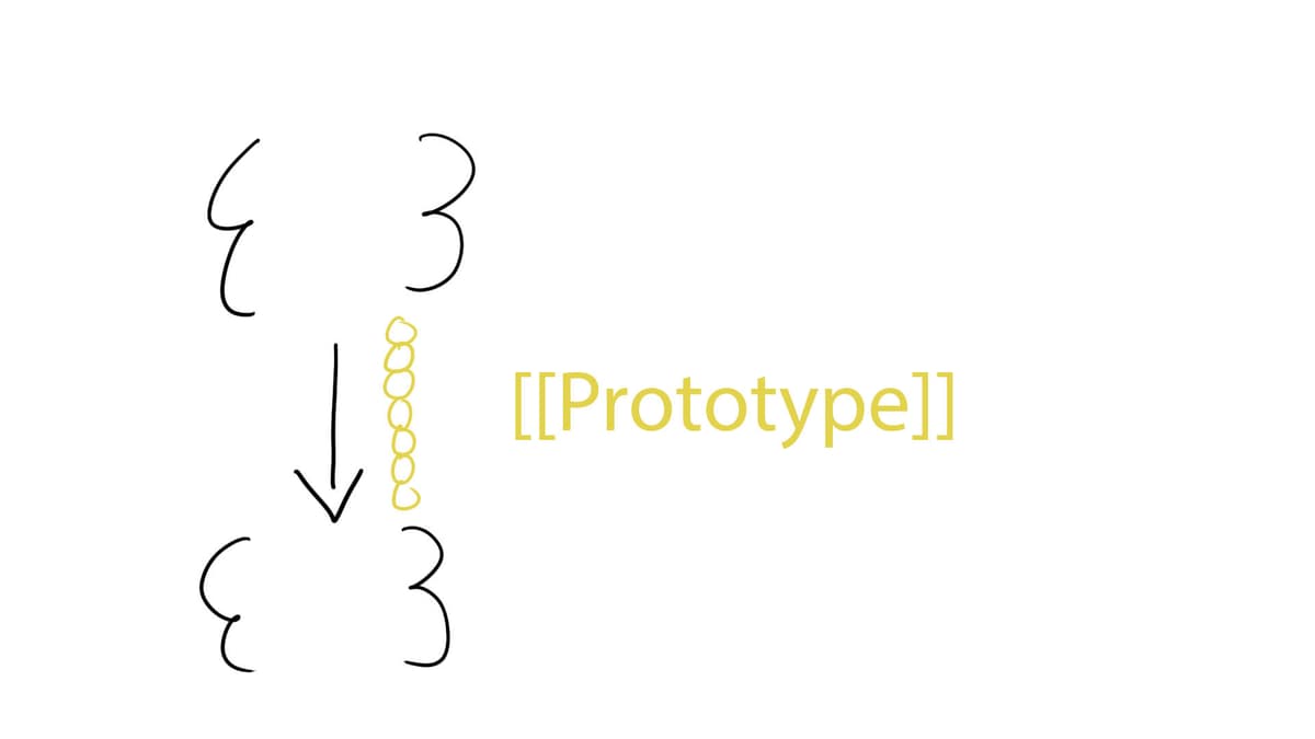 Prototype Property on object