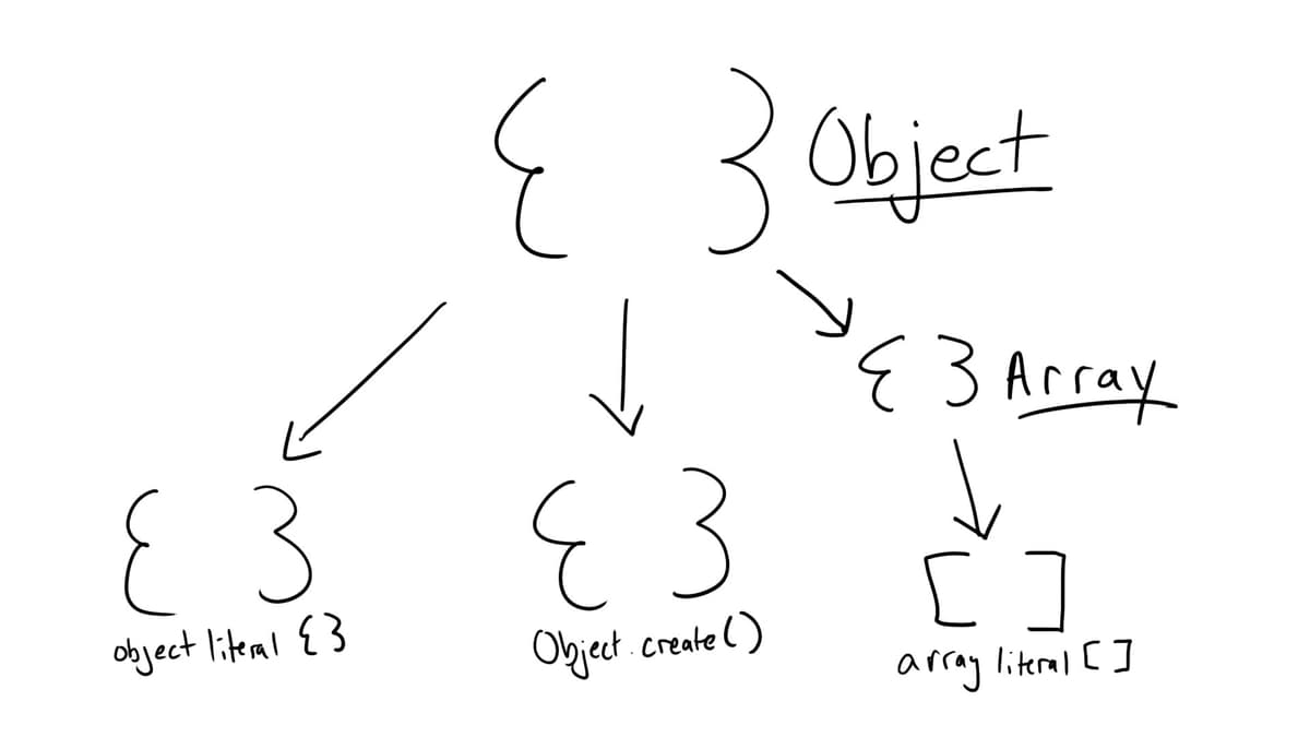 Object Array inheritance