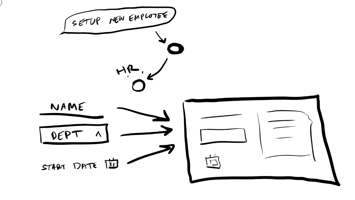 Level 2: Dynamic composition diagram