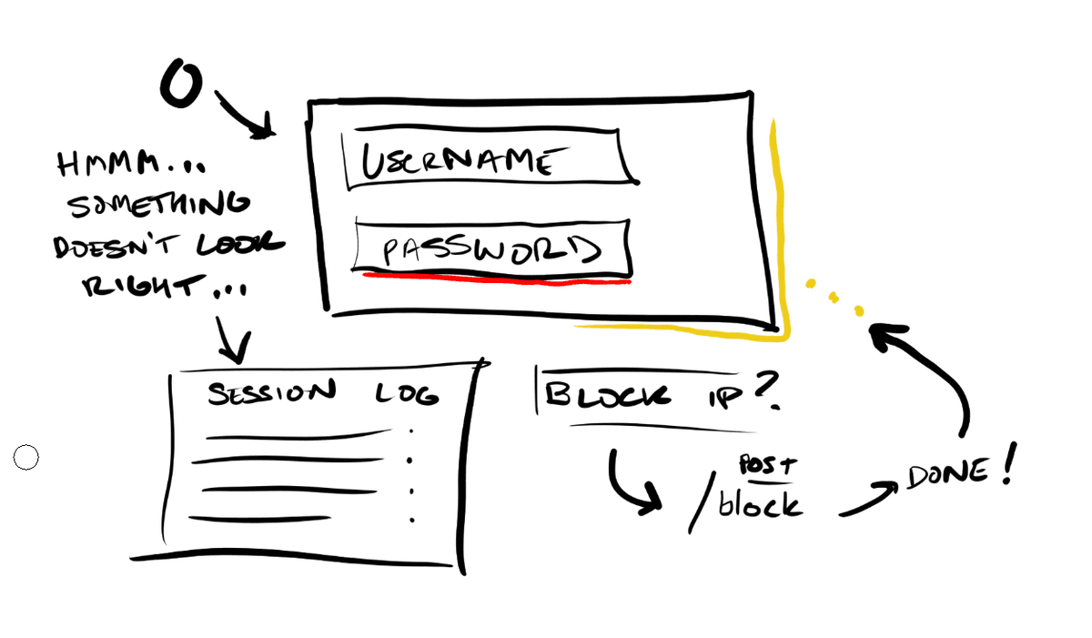 Level 3: Autonomous presentation and behavior diagram